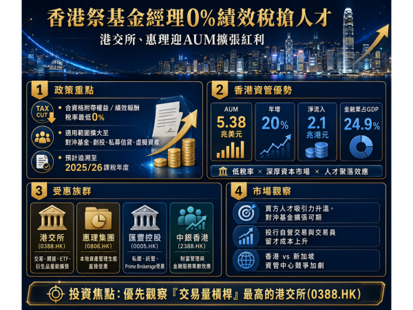 圖片來源：ChatGPT 製圖